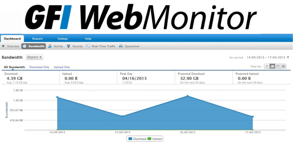 Der GFI WebMonitor kann nicht nur bei der Bandbreitenkontrolle helfen. Der GFI WebMonitor kann nicht nur bei der Bandbreitenkontrolle helfen.
