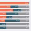Studie zur Budgetverteilung im B2B-Marketing