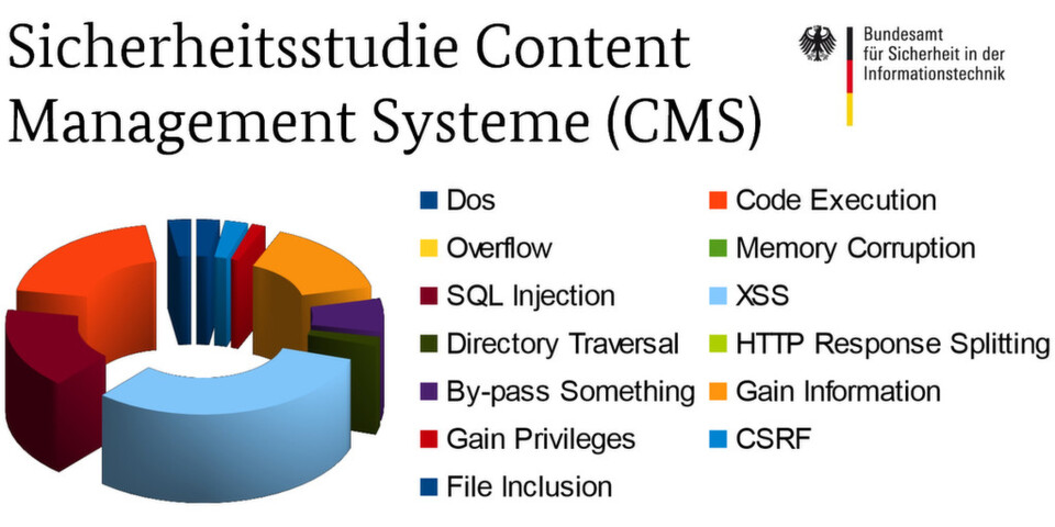 In der CMS-Sicherheitsstudie listet das BSI unter anderem die durchschnittliche Häufigkeit der Anfälligkeiten auf. In der CMS-Sicherheitsstudie listet das BSI unter anderem die durchschnittliche Häufigkeit der Anfälligkeiten auf.