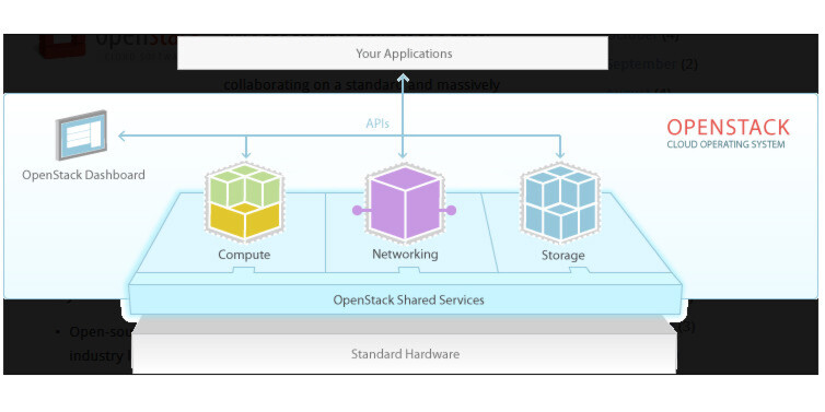 Suse Cloud 2.0 basiert auf OpenStack, bietet jedoch eine Reihe nützlicher Erweiterungen zum Aufbau einer Private Cloud-Umgebung. Suse Cloud 2.0 basiert auf OpenStack, bietet jedoch eine Reihe nützlicher Erweiterungen zum Aufbau einer Private Cloud-Umgebung.