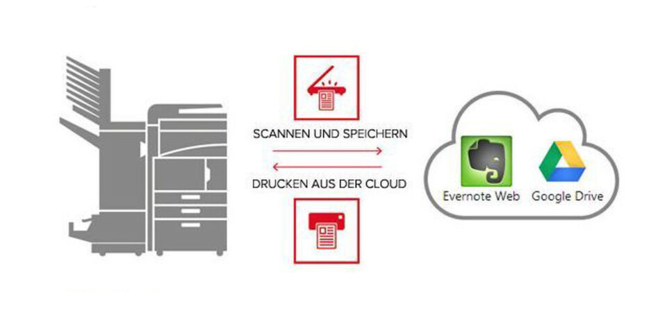 Kyocera Cloud Connect erlaubt den Zugriff auf persönliche Clouds direkt von jedem HyPAS-fähigen Multifunktionssystem (MFP). Kyocera Cloud Connect erlaubt den Zugriff auf persönliche Clouds direkt von jedem HyPAS-fähigen Multifunktionssystem (MFP).