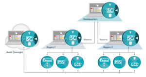 SecurityCenter ist eine hochskalierbare Lösung für Unternehmen, die verschiedene Teams für Sicherheits-Scans, Compliance Management und Audits haben. SecurityCenter ist eine hochskalierbare Lösung für Unternehmen, die verschiedene Teams für Sicherheits-Scans, Compliance Management und Audits haben.