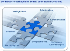 Energie- und damit Kosten sparen gehört zu den dringenden Aufgaben eines RZ-Leiters. Energie- und damit Kosten sparen gehört zu den dringenden Aufgaben eines RZ-Leiters.