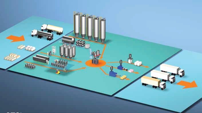 Delivery of raw materials for mixer feeding Delivery of raw materials for mixer feeding