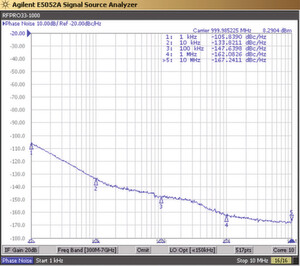 Der RFPRO33-1000: Eine portable 1-GHz-Quelle mit einer Phasenrauschleistung von nur –133 dBc/Hz bei 10 kHz Offset Der RFPRO33-1000: Eine portable 1-GHz-Quelle mit einer Phasenrauschleistung von nur –133 dBc/Hz bei 10 kHz Offset