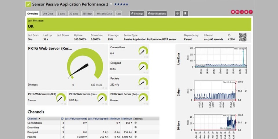 Der Passive Application Performance Sensor zeigt unter anderem die Summe der Pakete und die Anzahl verlorener Pakete pro Sekunde auf einer Netzwerkkarte an. Der Passive Application Performance Sensor zeigt unter anderem die Summe der Pakete und die Anzahl verlorener Pakete pro Sekunde auf einer Netzwerkkarte an.