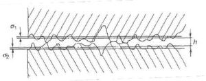 Fig 2. Détail des surfaces billes-anneaux dans un contact lubrifié en régime mixte. Dans ce régime un contact occasionnel des surfaces est possible. Fig 2. Détail des surfaces billes-anneaux dans un contact lubrifié en régime mixte. Dans ce régime un contact occasionnel des surfaces est possible.