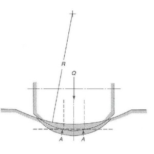 Fig 5. Détail d’un contact bille-chemin de bille montrant le rayon moyen après déformation ainsi que les deux points A-A où il y a roulement pur. Fig 5. Détail d’un contact bille-chemin de bille montrant le rayon moyen après déformation ainsi que les deux points A-A où il y a roulement pur.