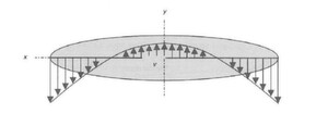 Fig 7. Détail d’un contact bille-chemin de bille montrant les amplitudes des vitesses de glissement. Fig 7. Détail d’un contact bille-chemin de bille montrant les amplitudes des vitesses de glissement.