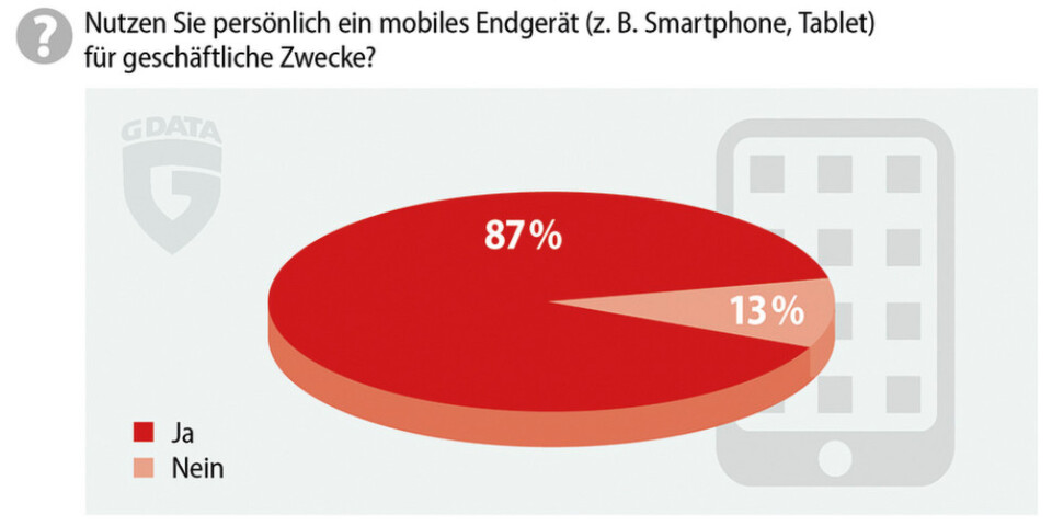 Mobile Geräte werden bereits von einem großen Teil der deutschen Kleinunternehmer und Mittelständler genutzt. Mobile Geräte werden bereits von einem großen Teil der deutschen Kleinunternehmer und Mittelständler genutzt.