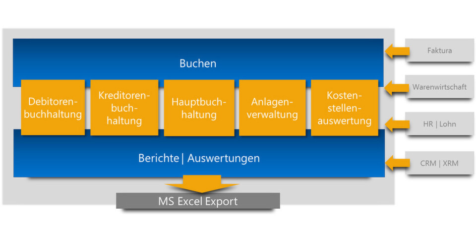 Mit der Cloud-Lösung Diamant Online bietet Diamant Software seine Finanzbuchhaltungssoftware ab sofort auch als Public-Cloud-Lösung an. Mit der Cloud-Lösung Diamant Online bietet Diamant Software seine Finanzbuchhaltungssoftware ab sofort auch als Public-Cloud-Lösung an.