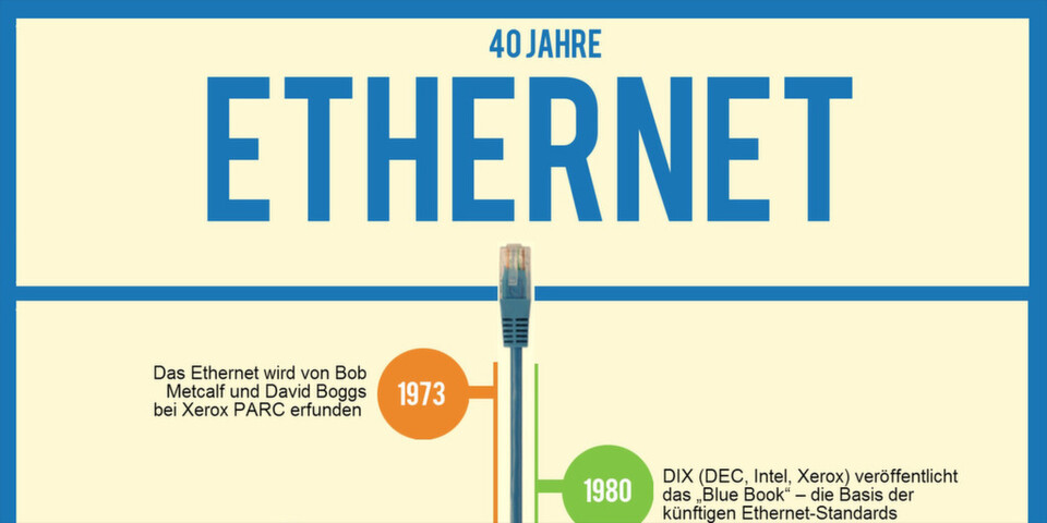 40 Jahre Ethernet – ein Dauerbrenner feiert Geburtstag! 40 Jahre Ethernet – ein Dauerbrenner feiert Geburtstag!