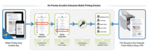 So funktioniert die sichere mobile Druckerlösung von Accellion: Unternehmen installieren die Ricoh-HotSpot-Enterprise-Lösung vor Ort, um das Drucken zu ermöglichen. Nach der Installation registrieren Unternehmen bestimmte Drucker auf dem Druckserver. Die IT erzwingt eine LDAP-Authentifizierung für den Druck auf den Unternehmens-Druckern. Um ein Dokument zu drucken, loggen sich die Benutzer in der sichere Accellion Mobile App ein, authentifizieren sich über LDAP mit ihren Anmelddaten für das Unternehmens-Netzwerk und sehen dann eine Liste der autorisierten Drucker für den Druck. So funktioniert die sichere mobile Druckerlösung von Accellion: Unternehmen installieren die Ricoh-HotSpot-Enterprise-Lösung vor Ort, um das Drucken zu ermöglichen. Nach der Installation registrieren Unternehmen bestimmte Drucker auf dem Druckserver. Die IT erzwingt eine LDAP-Authentifizierung für den Druck auf den Unternehmens-Druckern. Um ein Dokument zu drucken, loggen sich die Benutzer in der sichere Accellion Mobile App ein, authentifizieren sich über LDAP mit ihren Anmelddaten für das Unternehmens-Netzwerk und sehen dann eine Liste der autorisierten Drucker für den Druck.