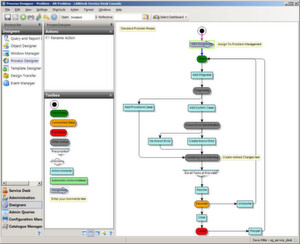 Der Process Designer hilft den zuständigen Mitarbeitern beim Bearbeiten und Modifizieren der Prozesse Der Process Designer hilft den zuständigen Mitarbeitern beim Bearbeiten und Modifizieren der Prozesse