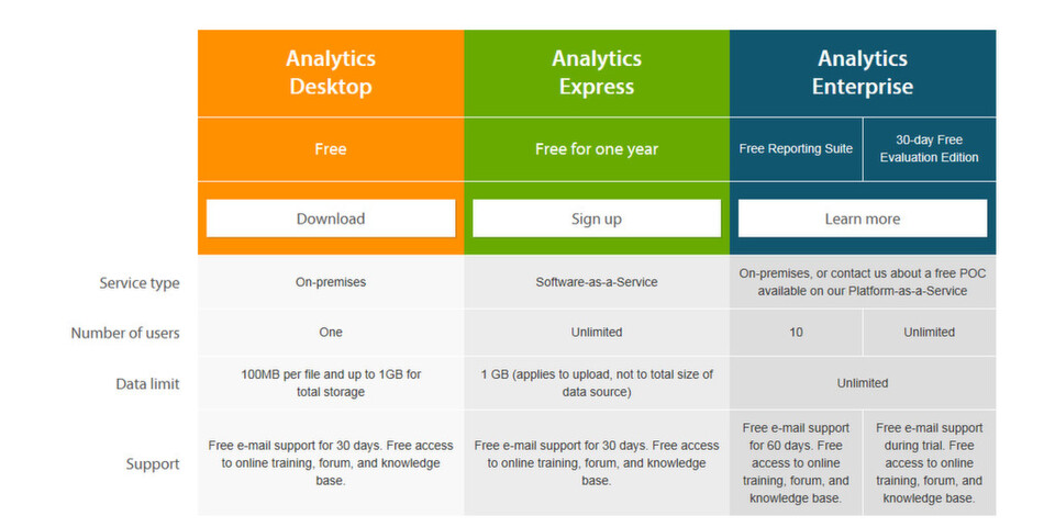 MicroStrategy Analytics Platform vereint die Pakete Analytics Enterprise (Business Intelligence-Modul) und die kostenlosen Self Service Visual Analytics-Module Analytics Desktop und Analytics Express (ein Jahr kostenlos). MicroStrategy Analytics Platform vereint die Pakete Analytics Enterprise (Business Intelligence-Modul) und die kostenlosen Self Service Visual Analytics-Module Analytics Desktop und Analytics Express (ein Jahr kostenlos).