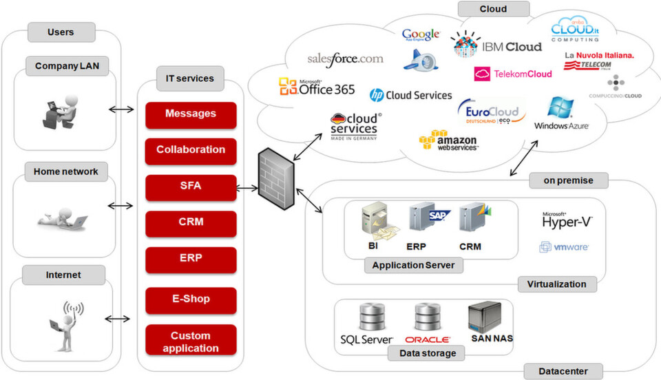 Die Komplexität im Business Process Managment steigt. Sind Open-Source-Tools eine Hilfe? Die Komplexität im Business Process Managment steigt. Sind Open-Source-Tools eine Hilfe?