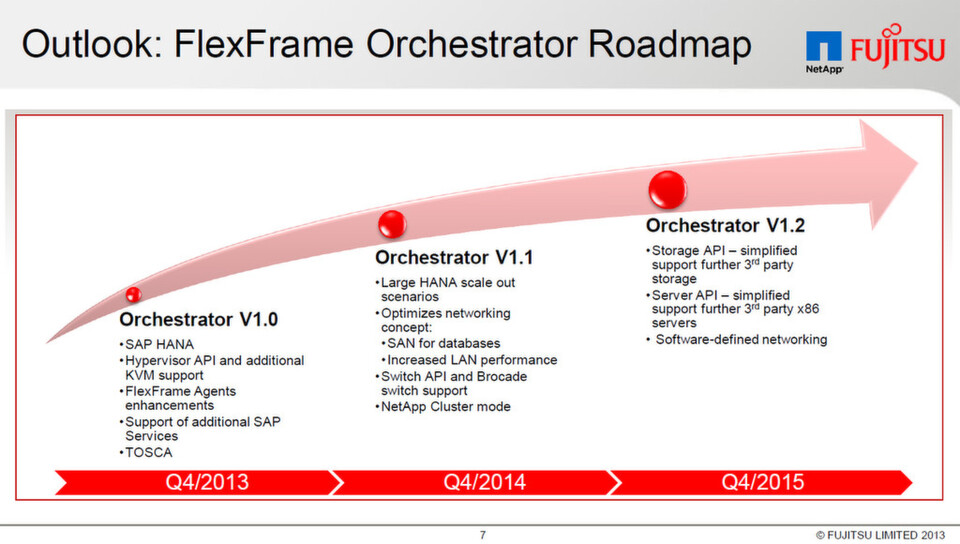 Auf der Agenda von Fujitsu und Netapp: APIS, die die Einbindung von Technik in die Orchestrierung per Flex Frame aus dritter Seite erlauben. Auf der Agenda von Fujitsu und Netapp: APIS, die die Einbindung von Technik in die Orchestrierung per Flex Frame aus dritter Seite erlauben.