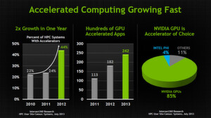 Grafikprozessoren, die CPUs in High Performance-Umgebungen unterstützen, sind keine Seltenheit mehr. Doch wie schnell sich das Geschäft für Nvidia entwickelt, zeigen die Abbildungen. Grafikprozessoren, die CPUs in High Performance-Umgebungen unterstützen, sind keine Seltenheit mehr. Doch wie schnell sich das Geschäft für Nvidia entwickelt, zeigen die Abbildungen.