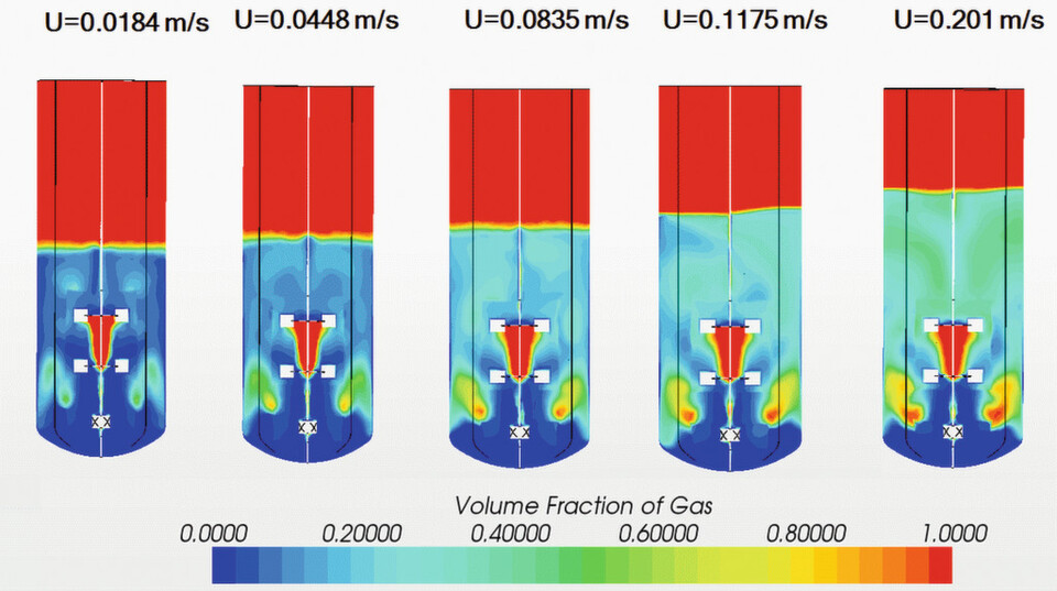 Figure 3: Mixer model showing the effects of increasing gas injection rate using Star-CCM+. Figure 3: Mixer model showing the effects of increasing gas injection rate using Star-CCM+.