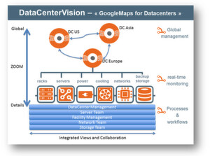 Der Schweizer Hersteller Datacentervision zeigt in dieser Darstellung die Funktionen seiner DCIM-Lösung. Der Schweizer Hersteller Datacentervision zeigt in dieser Darstellung die Funktionen seiner DCIM-Lösung.