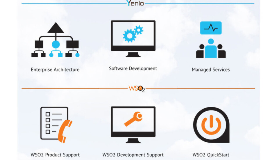 Beispiele aus der Zusammenarbeit von Yenlo und WSO2 - die Unternehmen wollen ihre Partnerschaft ausbauen. Beispiele aus der Zusammenarbeit von Yenlo und WSO2 - die Unternehmen wollen ihre Partnerschaft ausbauen.