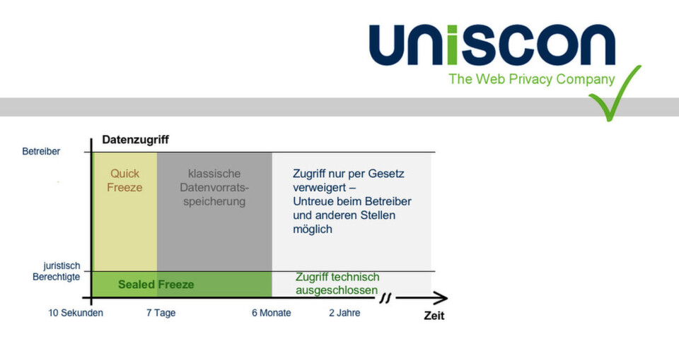 Bei Manipulationsversuchen löscht "Sealed Freeze" Daten auf den betroffenen Systemen. Bei Manipulationsversuchen löscht "Sealed Freeze" Daten auf den betroffenen Systemen.