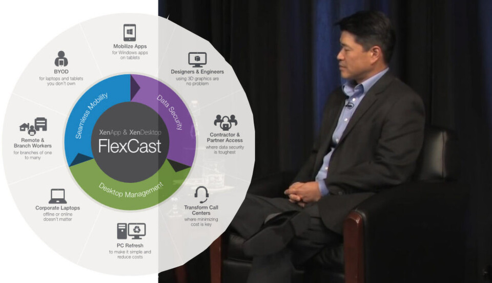 So sollte die XenApp-Integration aussehen; jetzt bleibt die Software offenbar vorläufig ein eigenes Produkt, sagt Calvin Hsu, Vice President Product Marketing Citrix Desktops and Apps. So sollte die XenApp-Integration aussehen; jetzt bleibt die Software offenbar vorläufig ein eigenes Produkt, sagt Calvin Hsu, Vice President Product Marketing Citrix Desktops and Apps.