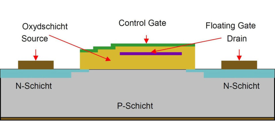 Aufbau einer Flash-Speicherzelle mit Floating Gate Aufbau einer Flash-Speicherzelle mit Floating Gate