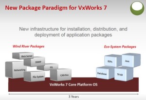 Die Grafik unterstreicht das Package-Konzept des Echtzeitbetriebssystems VxWorks 7. Zu den zentralen Systempaketen (links) können zusätzliche Funktionen von Drittherstellern (rechts) hinzugenommen werden. Die Grafik unterstreicht das Package-Konzept des Echtzeitbetriebssystems VxWorks 7. Zu den zentralen Systempaketen (links) können zusätzliche Funktionen von Drittherstellern (rechts) hinzugenommen werden.