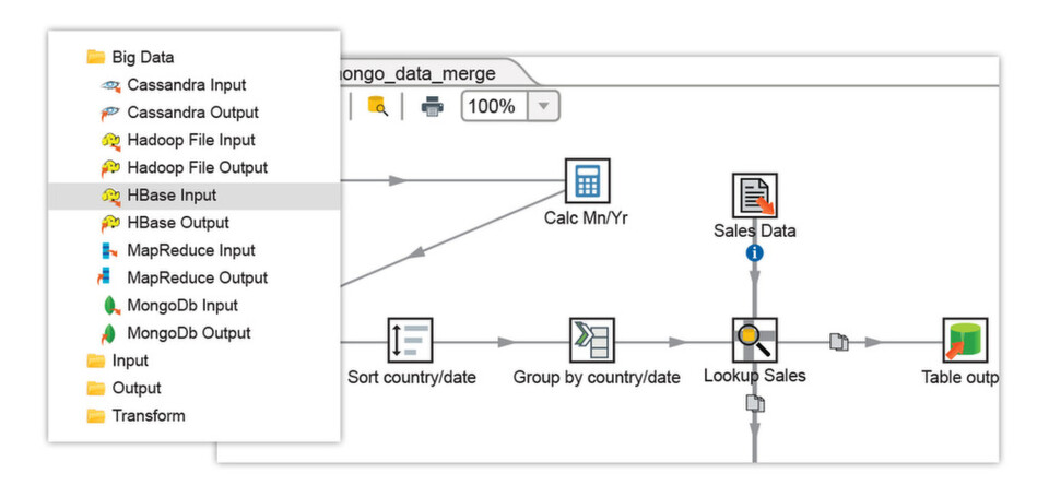 Pentaho Data Integration bietet eine umfassende Konnektivität zu beliebigen Datentypen mit systemeigener Unterstützung für Hadoop-, NoSQL- und analytische Datenbanken. Mit visuellen Tools zur Vermeidung von Kodierung und Komplexität stellt Pentaho sowohl Anwendern als auch IT-Experten Big Data und alle Datenquellen zur Verfügung. Pentaho Data Integration bietet eine umfassende Konnektivität zu beliebigen Datentypen mit systemeigener Unterstützung für Hadoop-, NoSQL- und analytische Datenbanken. Mit visuellen Tools zur Vermeidung von Kodierung und Komplexität stellt Pentaho sowohl Anwendern als auch IT-Experten Big Data und alle Datenquellen zur Verfügung.
