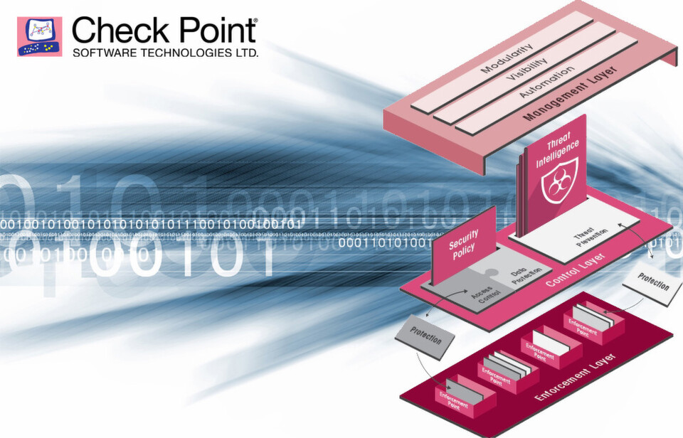 Die Drei-Schichten-Architektur von Check Point SDP trennt Verwaltungs- und Kontrollebene von der Durchsetzungsebene und nutzt dazu Techniken des Software-defined Networking (SDN). Die Drei-Schichten-Architektur von Check Point SDP trennt Verwaltungs- und Kontrollebene von der Durchsetzungsebene und nutzt dazu Techniken des Software-defined Networking (SDN).