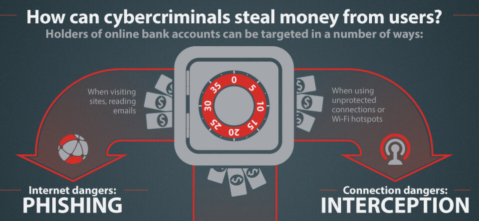 Mit Kaspersky Fraud Prevention lassen sich von Zahlungsdienstleistern bei Bedarf alle Phasen einer Finanztransaktion schützen. Mit Kaspersky Fraud Prevention lassen sich von Zahlungsdienstleistern bei Bedarf alle Phasen einer Finanztransaktion schützen.