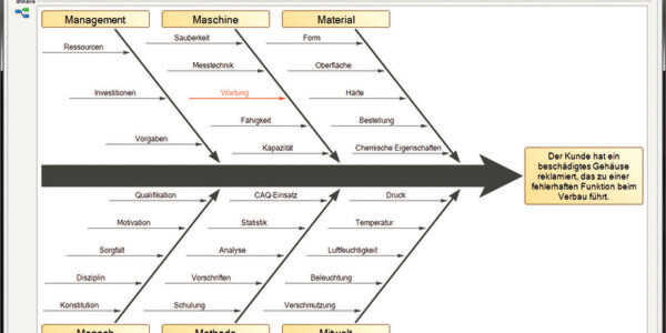 Qualitätsmanagement: Die Software CAQ Net ermöglicht Ursachenanalysen mithilfe des Ishikawa-Diagramms. Es stellt Kausalitätsbeziehungen von Ursache und Wirkung dar. Qualitätsmanagement: Die Software CAQ Net ermöglicht Ursachenanalysen mithilfe des Ishikawa-Diagramms. Es stellt Kausalitätsbeziehungen von Ursache und Wirkung dar.
