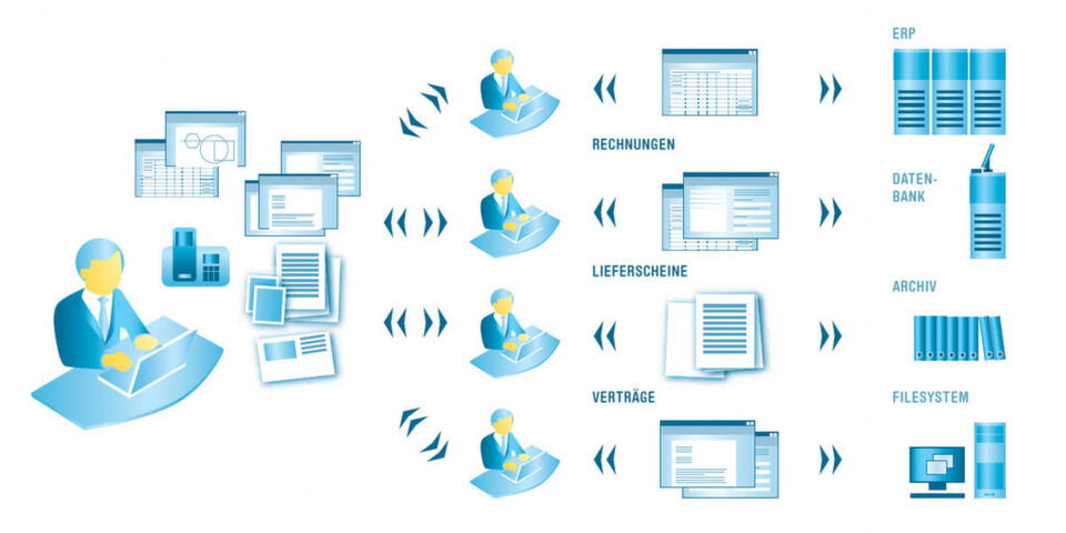 Forcont spendiert seinen ECM-Lösungen mit Web Disk ab sofort auch einen sicheren Web-Speicher. Forcont spendiert seinen ECM-Lösungen mit Web Disk ab sofort auch einen sicheren Web-Speicher.