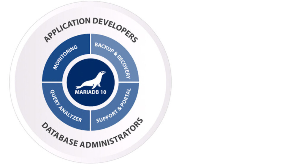 SkySQL, das MariaDB-Unternehmen, kündigt ein neues Angebot von MariaDB-Produkten für Unternehmens-Umgebungen an. SkySQL, das MariaDB-Unternehmen, kündigt ein neues Angebot von MariaDB-Produkten für Unternehmens-Umgebungen an.