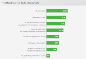 Das, was an DevOps am meisten interessiert, ist die Automatisierung. Das, was an DevOps am meisten interessiert, ist die Automatisierung.