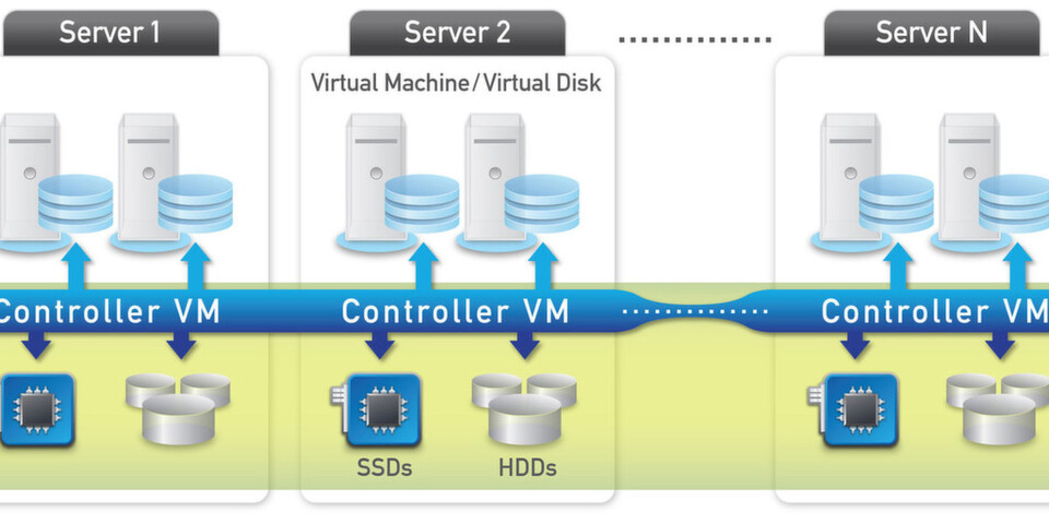50 Knoten und mehr werden aktuell von Nutanix unterstützt. Jeder Knoten enthält die Appliance, sowie virtuelle Maschinen und Speicher. Die Architektur ist identisch, die Hardware angepasst auf den Bedarf. Insbesondere bei der Wahl zwischen SSDs und HDs bestimmt die erforderliche I/O-Leistung die richtige Mischung zwischen beiden Speicherarten. 50 Knoten und mehr werden aktuell von Nutanix unterstützt. Jeder Knoten enthält die Appliance, sowie virtuelle Maschinen und Speicher. Die Architektur ist identisch, die Hardware angepasst auf den Bedarf. Insbesondere bei der Wahl zwischen SSDs und HDs bestimmt die erforderliche I/O-Leistung die richtige Mischung zwischen beiden Speicherarten.