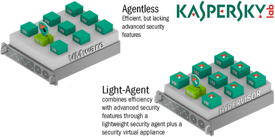 Der Light Agent von Kaspersky for Virtualization Security soll Sicherheit und Geschwindigkeit miteinander vereinen. Der Light Agent von Kaspersky for Virtualization Security soll Sicherheit und Geschwindigkeit miteinander vereinen.