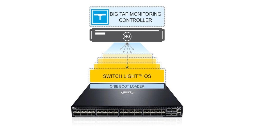 Dell bietet in seinem Networking-Ethernet-Switching-Portfolio künftig Switch Light OS von Big Switch Networks an, u.a. mit der Serie S4810. Dell bietet in seinem Networking-Ethernet-Switching-Portfolio künftig Switch Light OS von Big Switch Networks an, u.a. mit der Serie S4810.