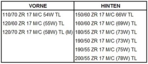Der Metzeler Sportec M7 RR ist in allen gebräuchlichen Dimensionen zu haben und verfügt bereits über 380 Freigaben. Der Metzeler Sportec M7 RR ist in allen gebräuchlichen Dimensionen zu haben und verfügt bereits über 380 Freigaben.