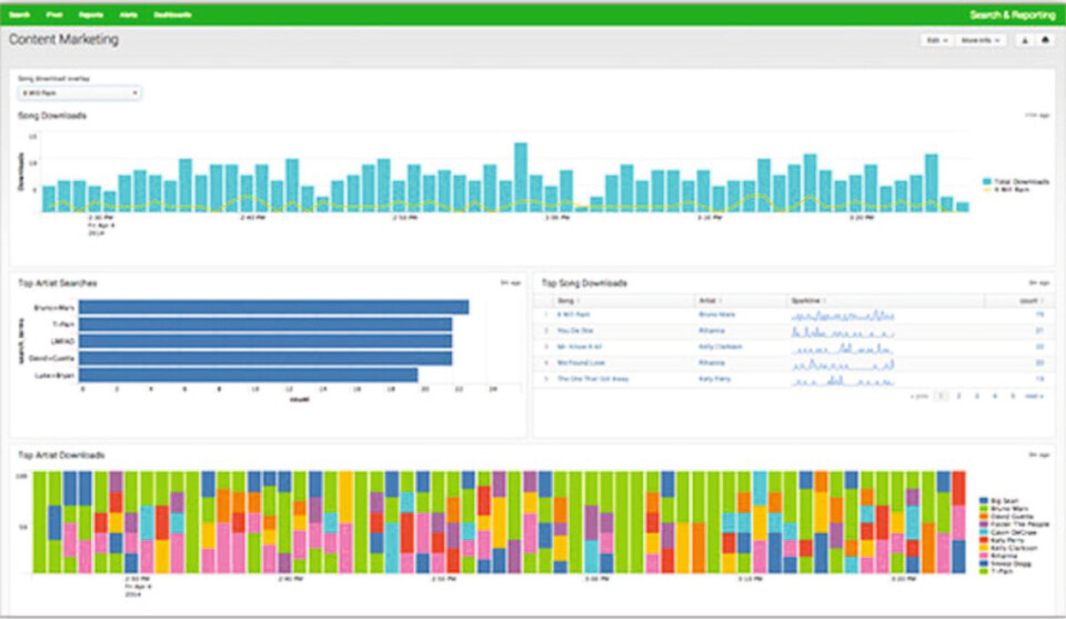 Operational Intellicence für jedermann: Splunk und Hunk in der Version 6.1 beziehen weitere Plattformen und Anwender in die Analyse ein. Operational Intellicence für jedermann: Splunk und Hunk in der Version 6.1 beziehen weitere Plattformen und Anwender in die Analyse ein.