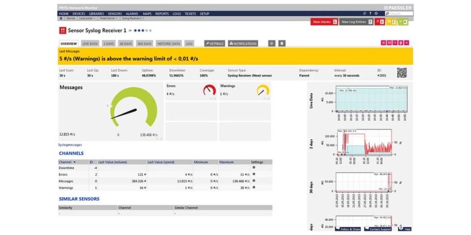 Die Gratisversion des PRTG Network Monitor beinhaltet Sensoren für den Einsatz von bis zu zehn Syslog- und SNMP-Trap-Servern. Die Gratisversion des PRTG Network Monitor beinhaltet Sensoren für den Einsatz von bis zu zehn Syslog- und SNMP-Trap-Servern.