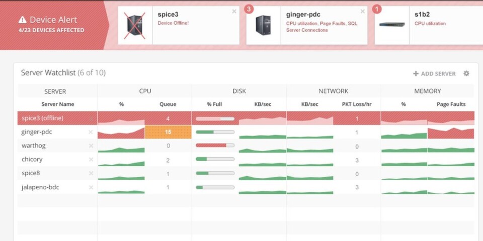 Spiceworks Network Monitor liefert Alerts für über zehn Server- und Netzwerkeinstellungen. Spiceworks Network Monitor liefert Alerts für über zehn Server- und Netzwerkeinstellungen.