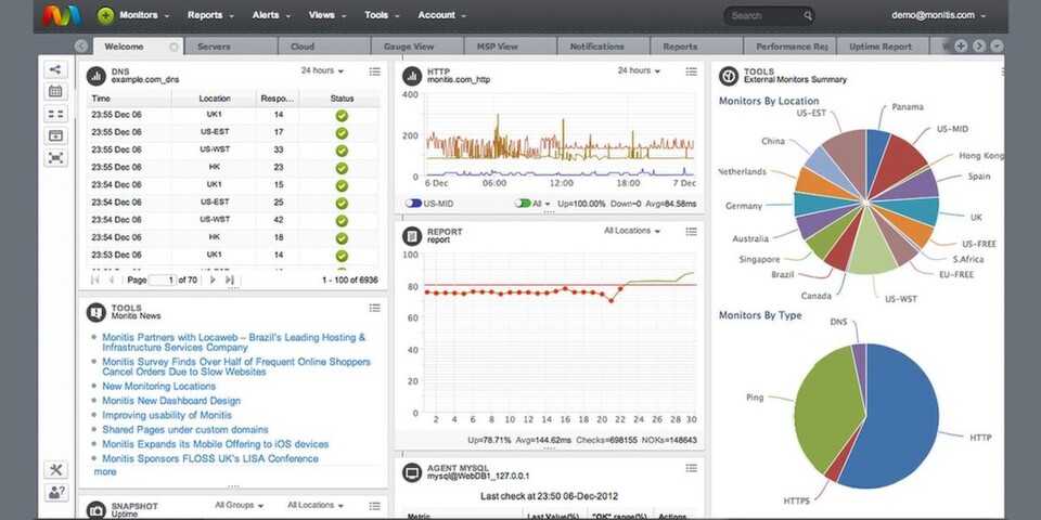 Monitis zufolge ist flexibles All-in-one-Monitoring ist für den Erfolg von Online-Unternehmen unerlässlich. Alle Informationen sollten auf einer Oberfläche zusammengeführt werden. Monitis zufolge ist flexibles All-in-one-Monitoring ist für den Erfolg von Online-Unternehmen unerlässlich. Alle Informationen sollten auf einer Oberfläche zusammengeführt werden.