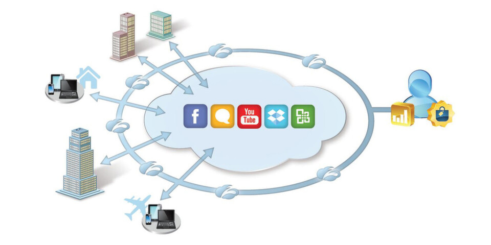 Das Everywhere Enterprise hat längst keine festen Grenzen mehr. Geschäftsprozesse werden praktisch überall abgewickelt, auf allen möglichen mobilen Endgeräten, über Social Networks und die Cloud. Das Everywhere Enterprise hat längst keine festen Grenzen mehr. Geschäftsprozesse werden praktisch überall abgewickelt, auf allen möglichen mobilen Endgeräten, über Social Networks und die Cloud.