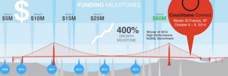 Product Milestones Couchbase-Server Product Milestones Couchbase-Server