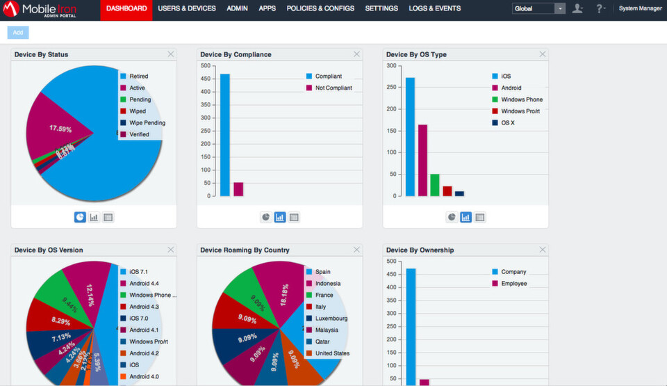 Die MobileIron-Admin-Konsole zeigt die jeweiligen Rechte unmittelbar an. Im Dashboard aufgelistete Geräte werden bei einem Admin mit weniger Befugnissen gar nicht erst sichtbar. Die MobileIron-Admin-Konsole zeigt die jeweiligen Rechte unmittelbar an. Im Dashboard aufgelistete Geräte werden bei einem Admin mit weniger Befugnissen gar nicht erst sichtbar.