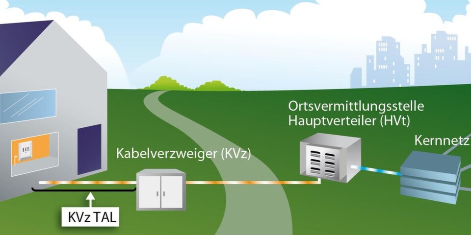 Wer einen Kabelverzweiger reserviert, muss diesen innerhalb eines Jahres mit VDSL2 Vectoring erschließen. Wer einen Kabelverzweiger reserviert, muss diesen innerhalb eines Jahres mit VDSL2 Vectoring erschließen.