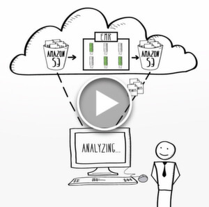 Amazon EMR nutzt Hadoop vom MapR Technologies fürdie Verteilung von Kundendaten und die Verarbeitung auf einem skalierbaren Cluster aus Amazon EC2-Instances. Amazon EMR nutzt Hadoop vom MapR Technologies fürdie Verteilung von Kundendaten und die Verarbeitung auf einem skalierbaren Cluster aus Amazon EC2-Instances.