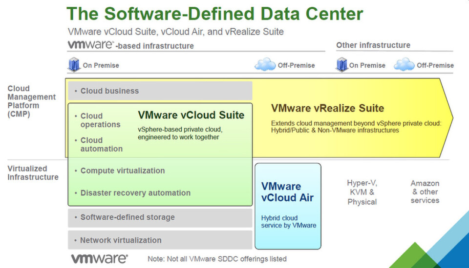 Virtualisierung in allen Bereichen des Rechenzentrums und darüber hinaus: VMware organisiert Packages neu, fügt Funktionen hinzu und plant zusammen mit Partnern eine Appliance. Virtualisierung in allen Bereichen des Rechenzentrums und darüber hinaus: VMware organisiert Packages neu, fügt Funktionen hinzu und plant zusammen mit Partnern eine Appliance.
